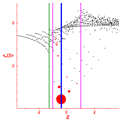 Peres lattice <J3>